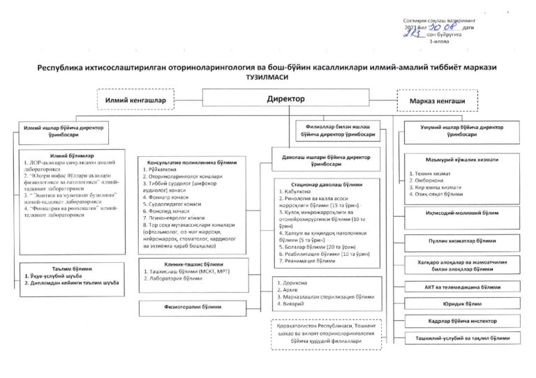 Markazning tashkiliy strukturasi sxemasi